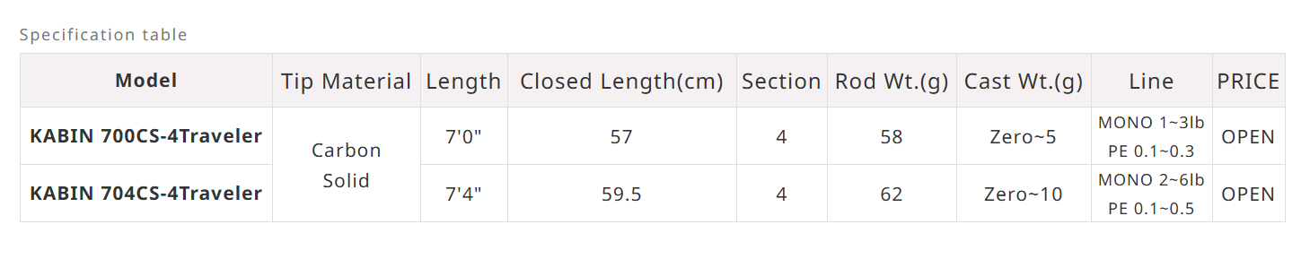 Breaden Trevalizm Kabin GRF-700CS-4Traveler 223cm 0-10gr