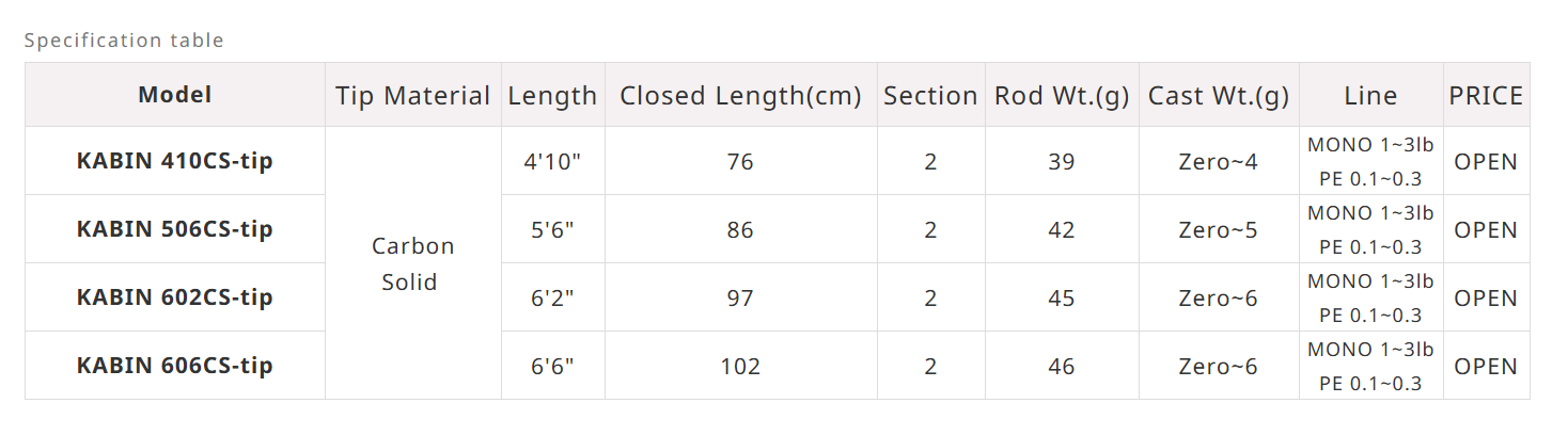 Breaden Trevalizm Kabin GRF-TK506CS-Tip 168cm 0-5gr