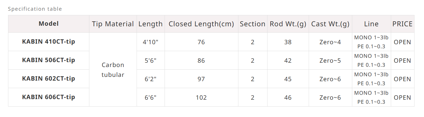 Breaden Trevalizm Kabin GRF-TK410CT-Tip 147cm 0-4gr