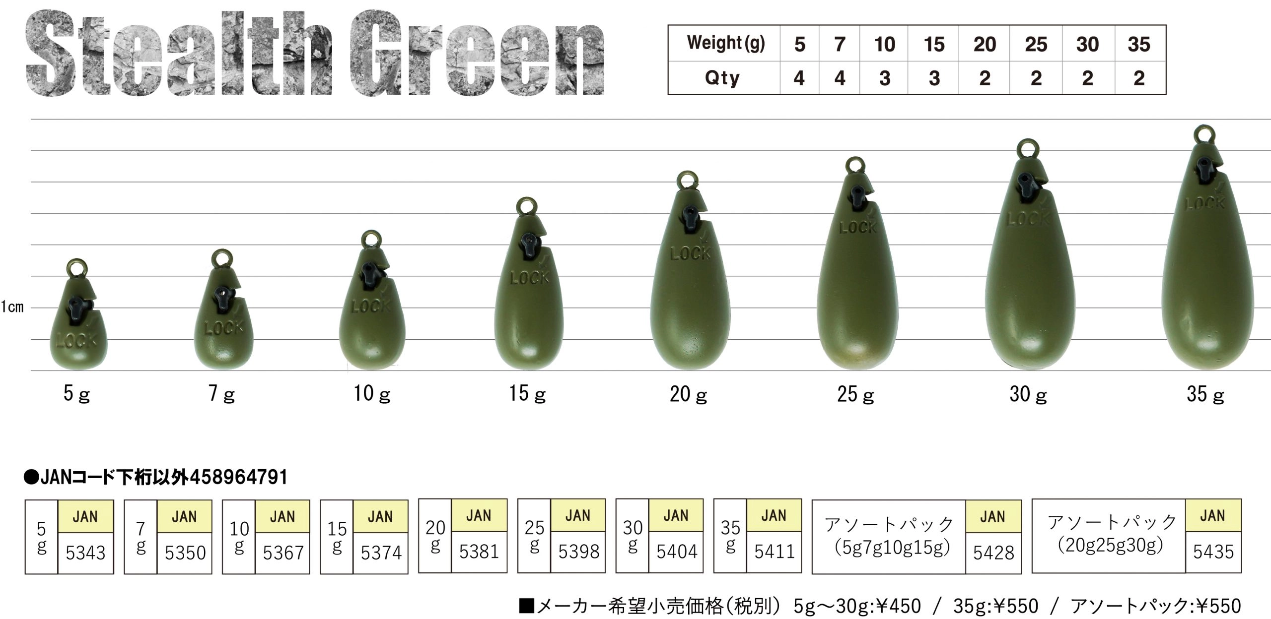 Rudie’s Rock Game Sinker Value Pck (20gr/25gr30gr)