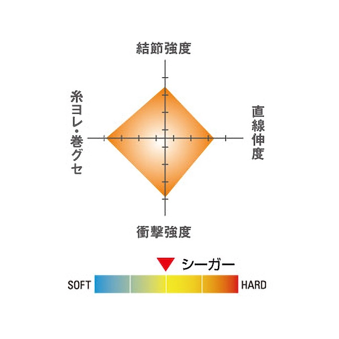 Seaguar Kureha Fluorocarbon Misina 60mt