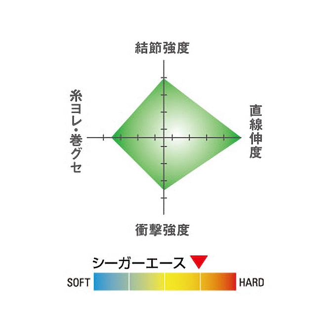 Seaguar Kureha Ace Fluorocarbon Misina 60mt