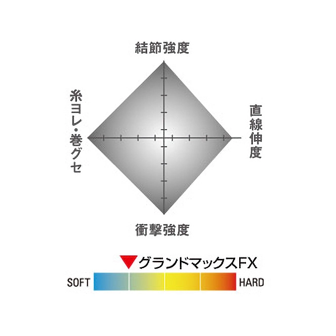 Seaguar Kureha Grand Max FX Fluorocarbon Misina 60mt