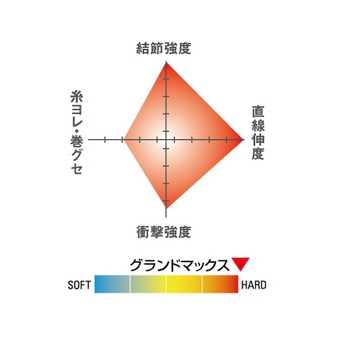 Seaguar Kureha Grand Max Fluorocarbon Misina 60mt