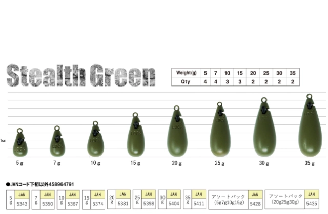Rudie’s Rock Game Sinker Stealth Green 7gr