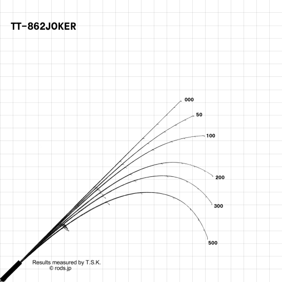 Slash Tide Thief TT-862J 259cm 7-35gr 