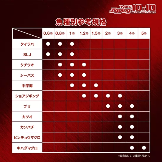 Varivas Avani Jigging 10X10 Max Power PE X8 300mt 1.2PE