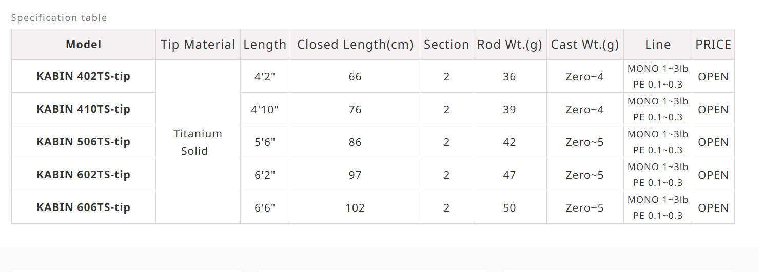Breaden Trevalizm Kabin GRF-TK602TS-Tip 188cm 0-5gr